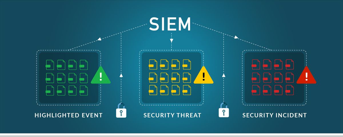 what-is-siem-meaning-function-and-benefits-core-security